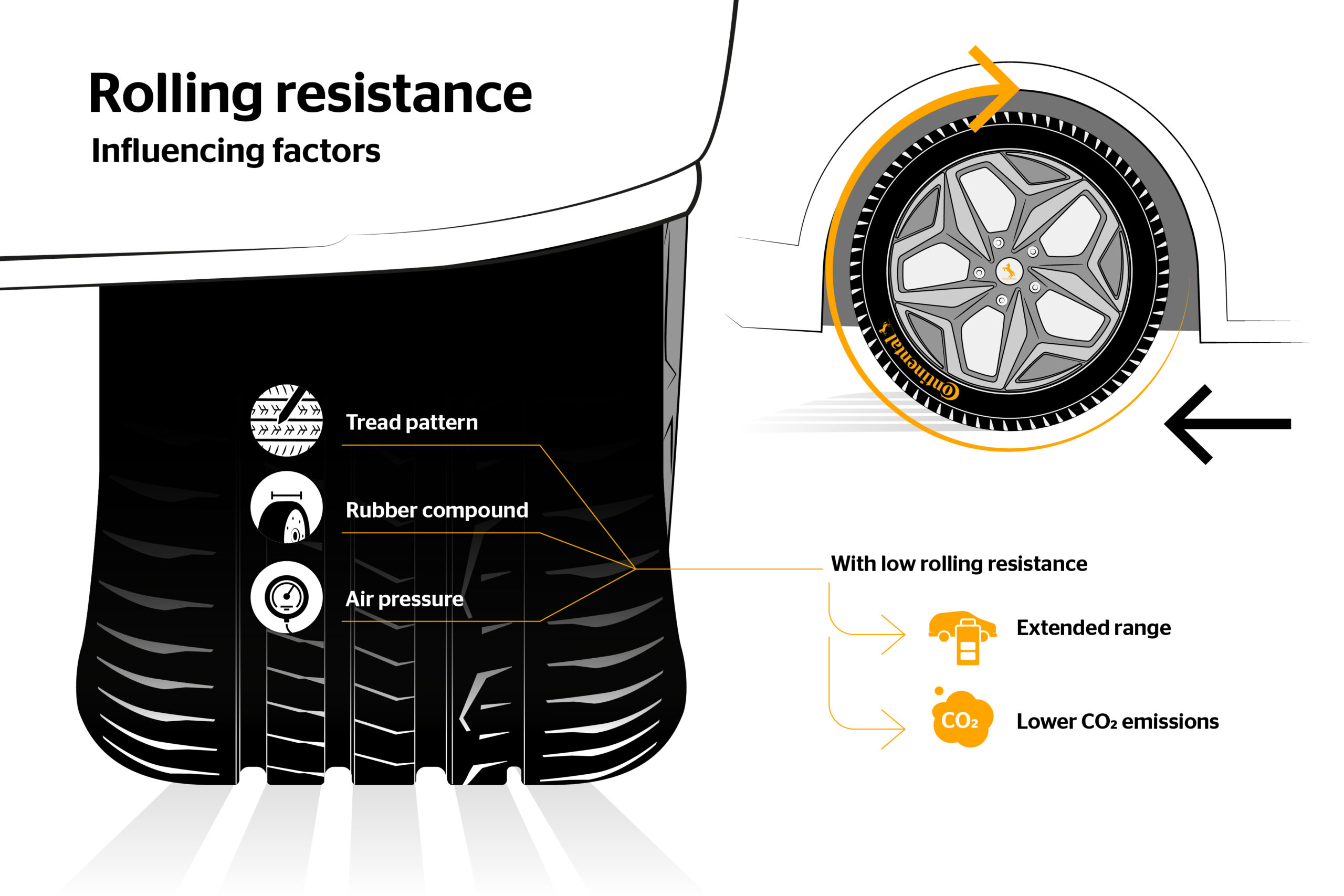 Bisa Bahaya! Pakai Ban yang Salah untuk EV Ternyata Berisiko
